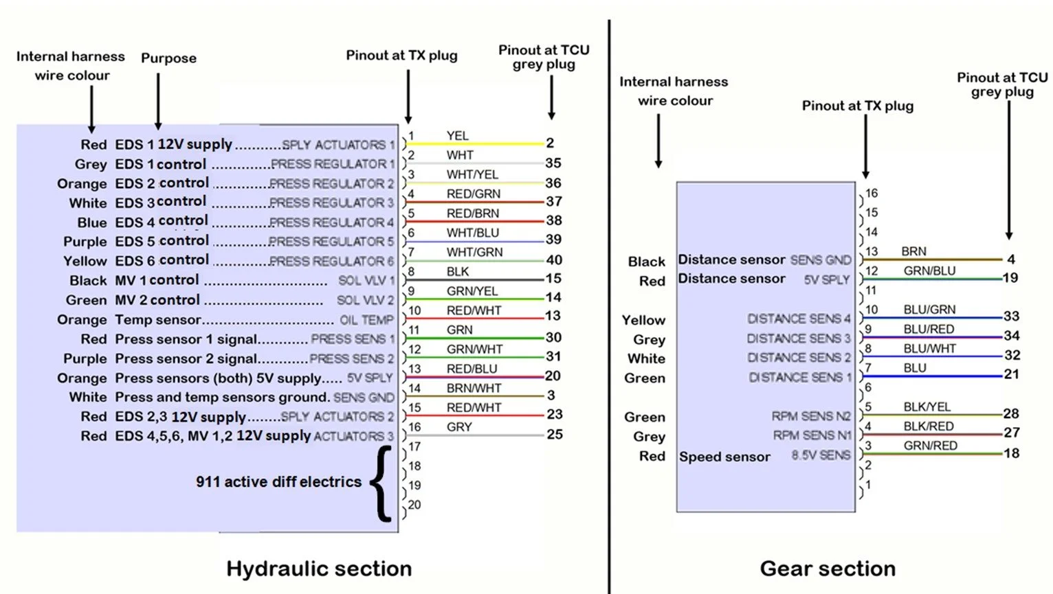 PDK wiring diagram