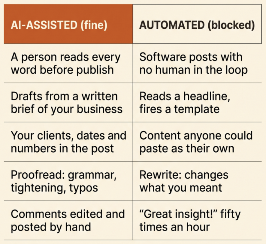 Comparison infographic showing the difference between AI-assisted content with human review and fully automated posting, highlighting quality, accuracy, originality and authentic engagement.