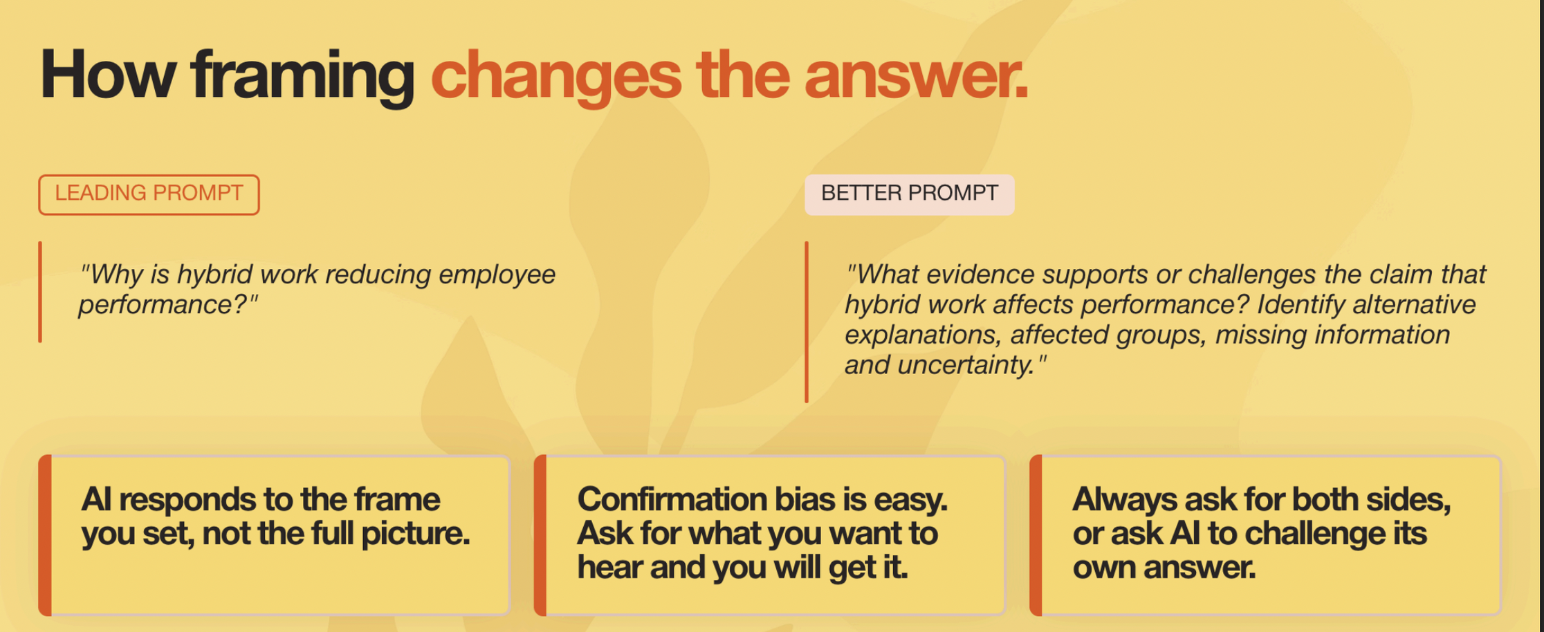 The Think Room infographic showing how prompt framing can influence AI answers, contrasting a leading question about hybrid work with a balanced prompt that asks for evidence, alternative explanations, missing information and uncertainty.