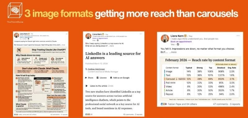 3 Image formats that get more reach than carousels