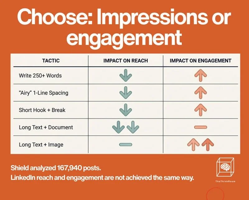TOP format for engagement according to Shield