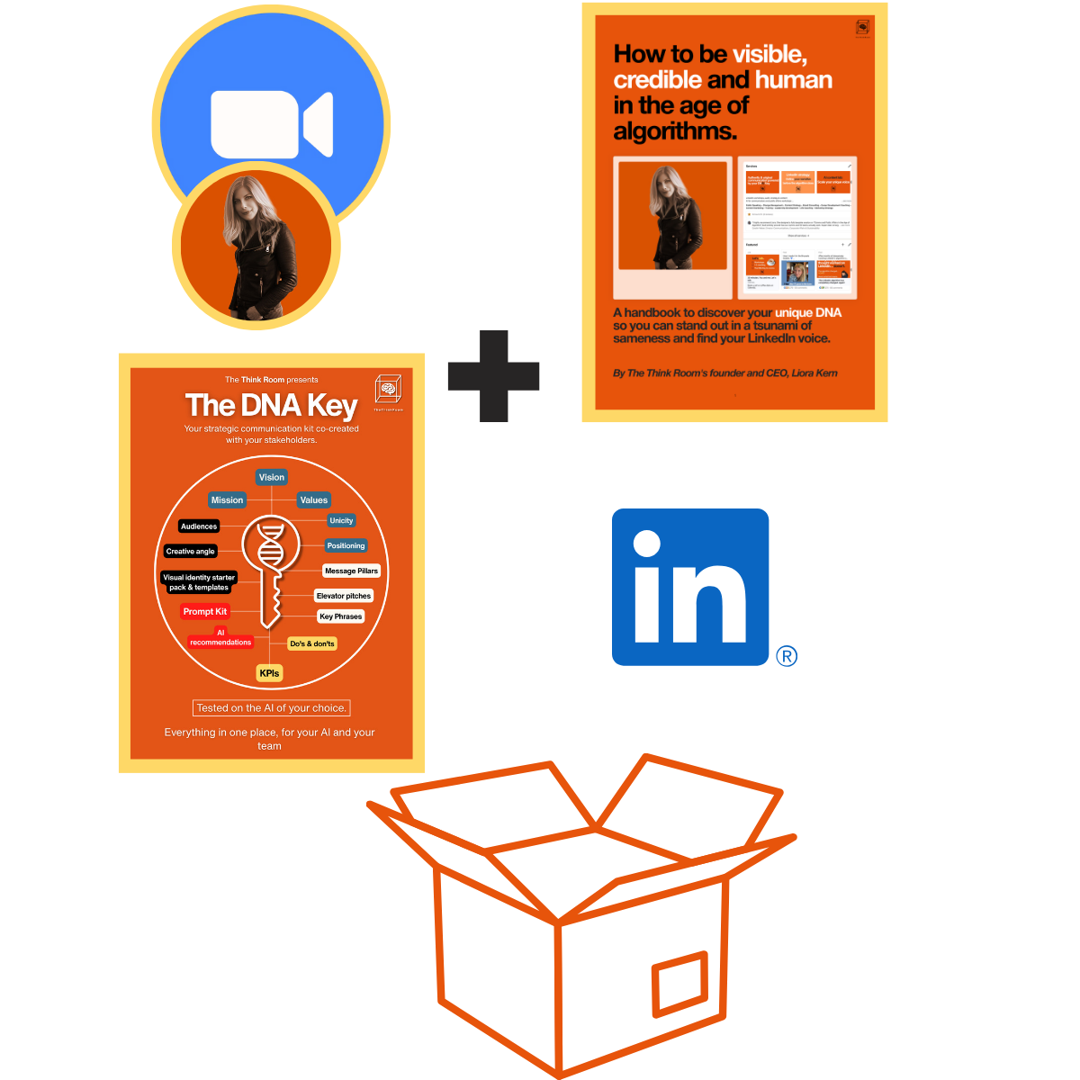 Your LinkedIn DNA Blueprint system — The Think Room.