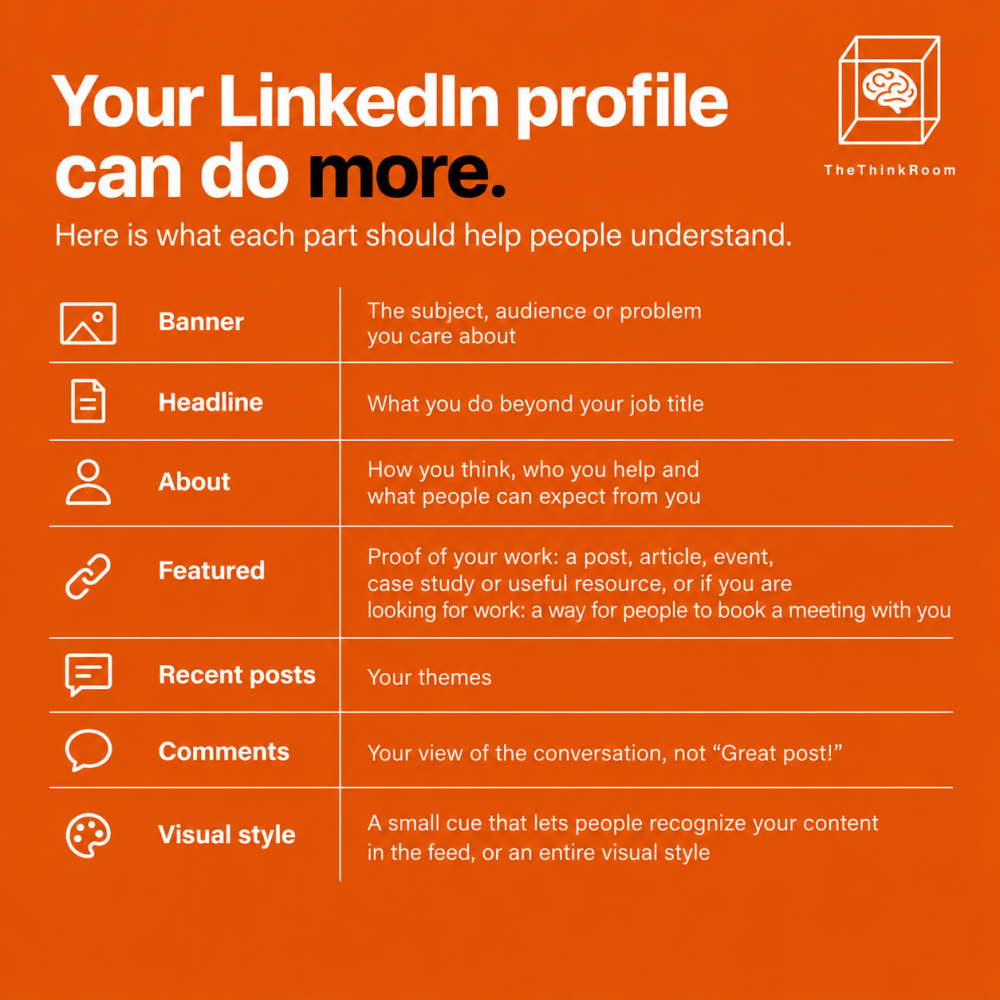 The Think Room infographic explaining how LinkedIn profile elements, from the banner and headline to comments and visual style, communicate your expertise and personal brand.