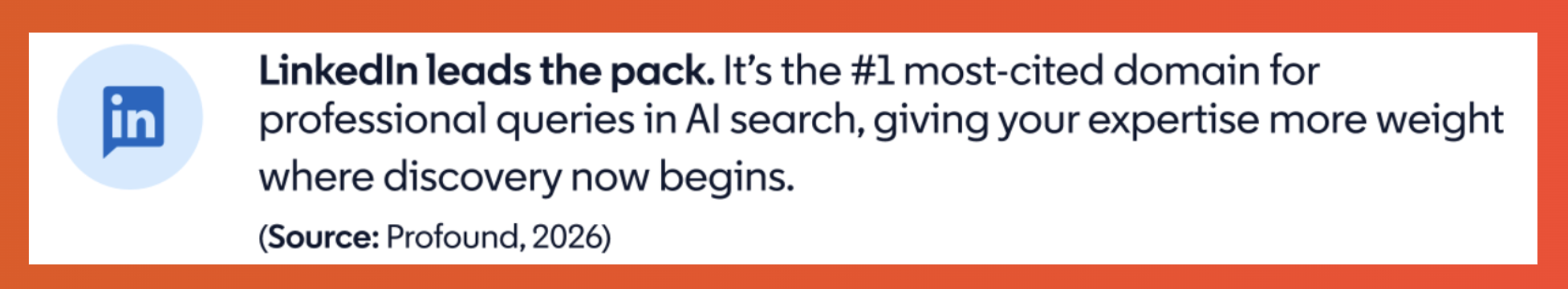 Graphic highlighting LinkedIn as the most-cited domain for professional queries in AI search, citing Profound (2026).