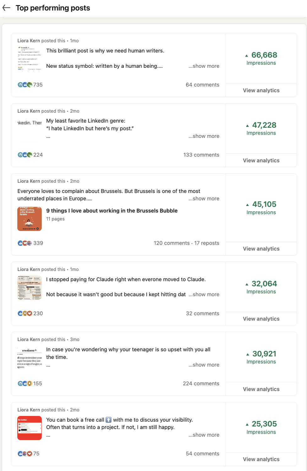 Top performing post during the last 90 days in terms of impressions