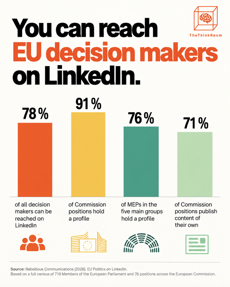 The think room infographic titled "You can reach EU decision makers  on LinkedIn showing data of decision makers on LinkedIn.  "