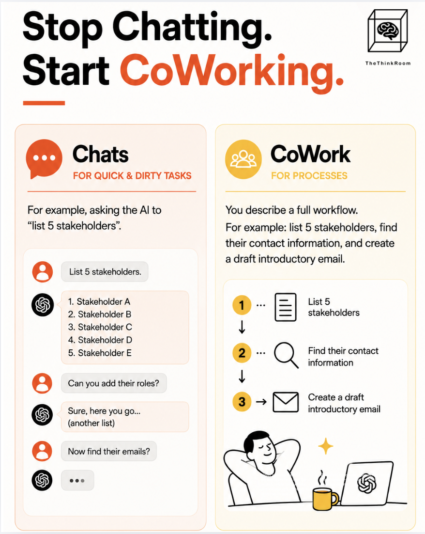 Stop chatting and start co working