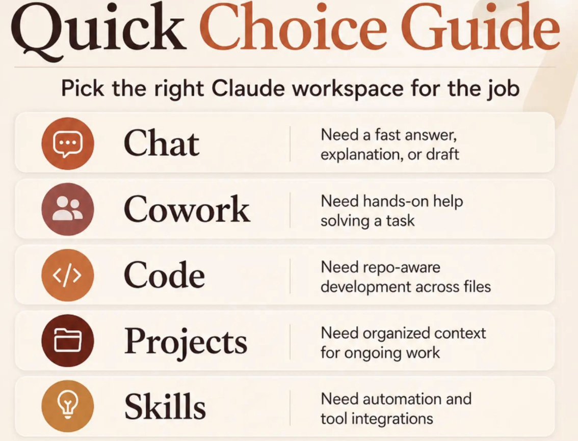 Quick choice guide