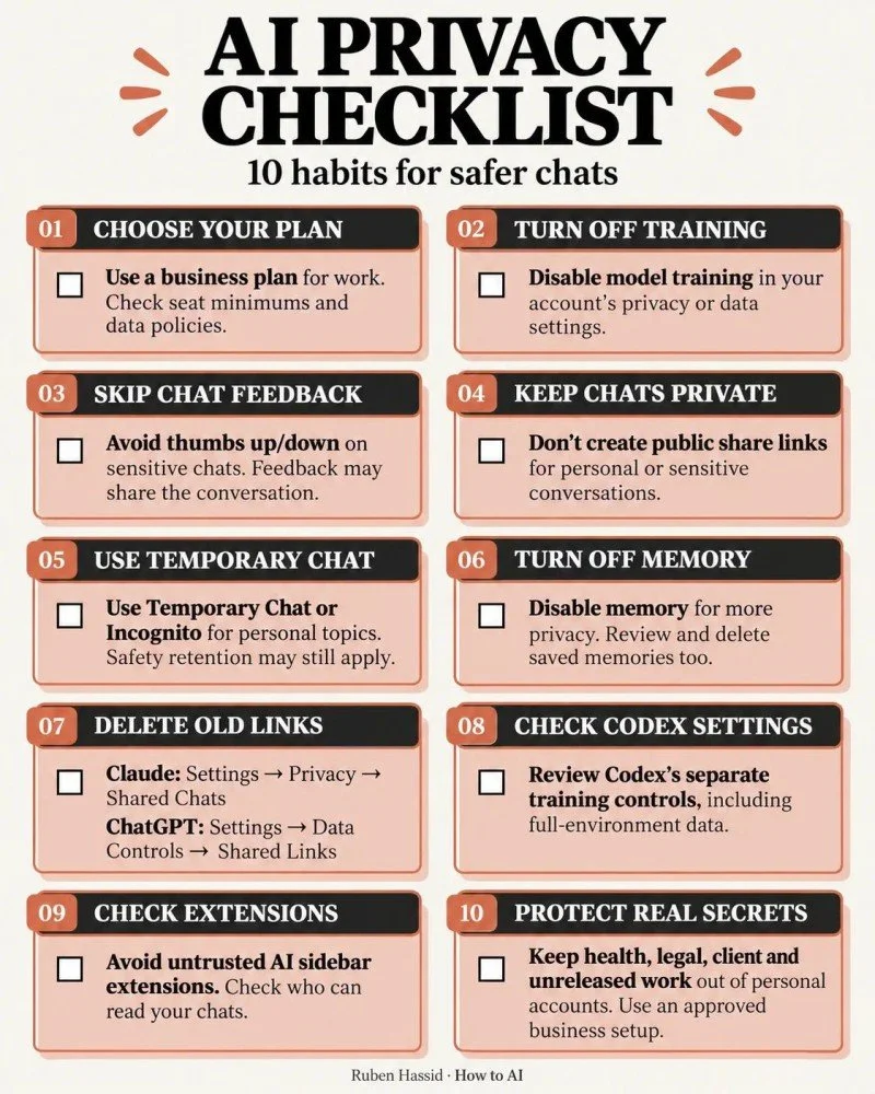 AI privacy checklist infographic featuring 10 habits for safer chats.