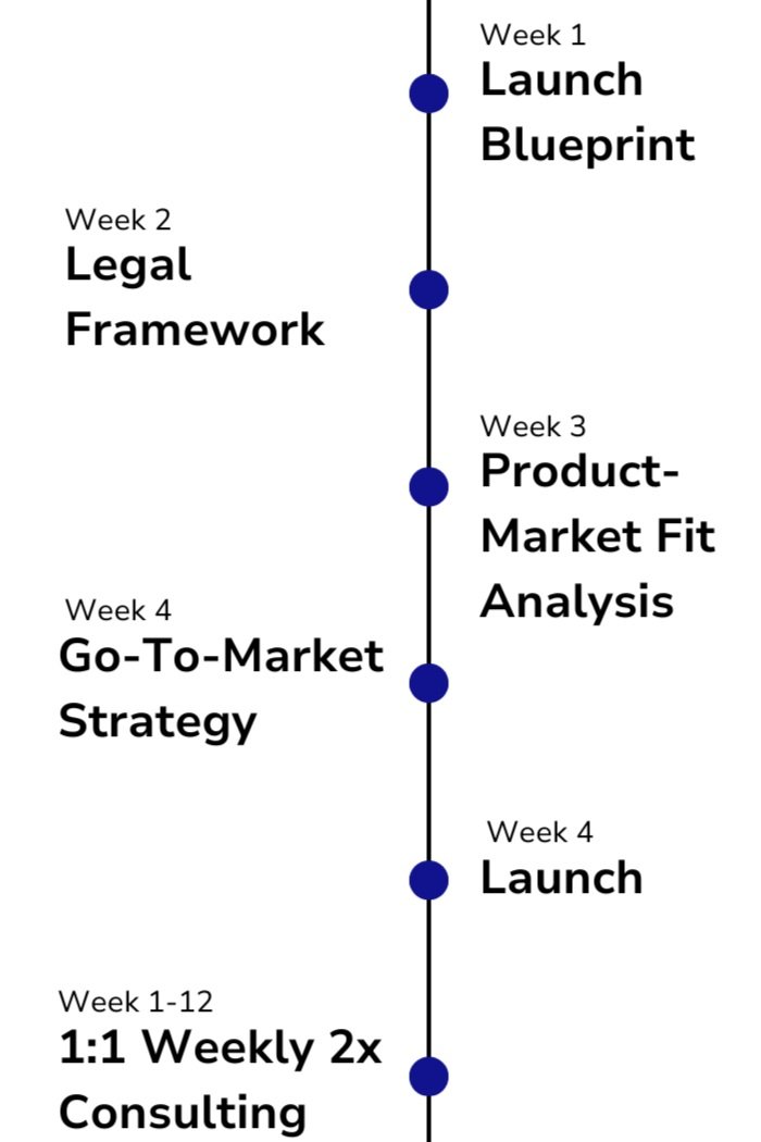 30-Day Launch Sprint: Build a Profitable Freelance Business in One Month