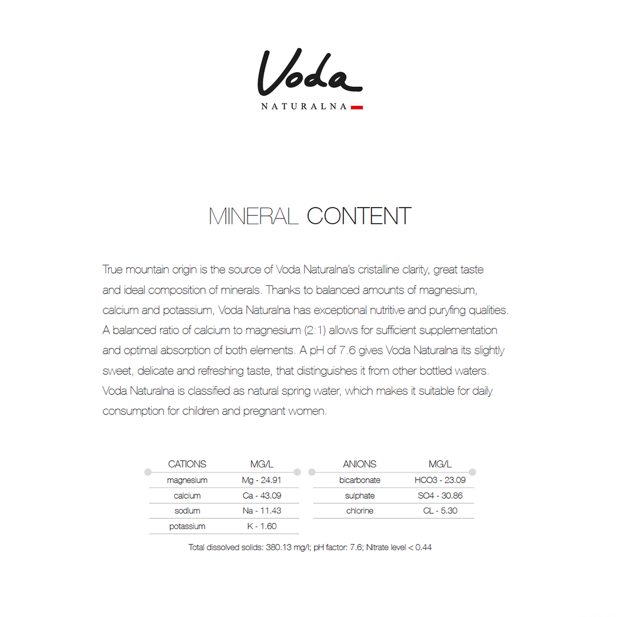 WWW_Voda_05-2022Photo-1200x1200-VC-Brand-Brochure--_2.png