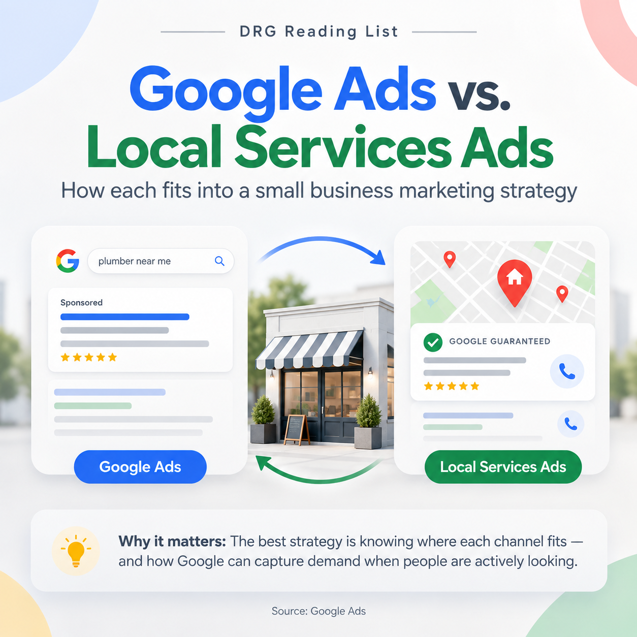 Google Ads vs. LSAs