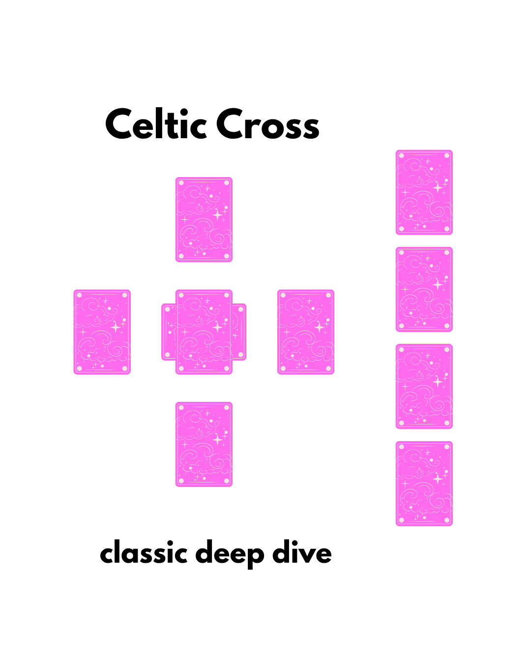 celtic cross (60 mins)