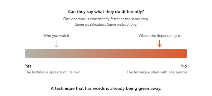 Why Key-Person Dependency Does Not Show Up in Your Documentation