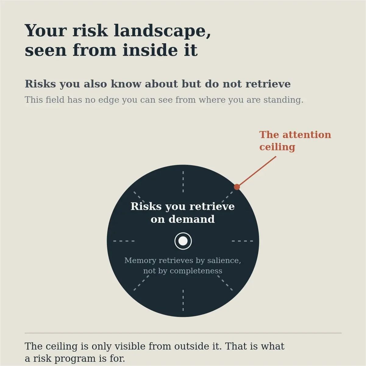 Key Person Dependency: How to Assess and Reduce Single-Point-of-Failure Risk in Your Operation