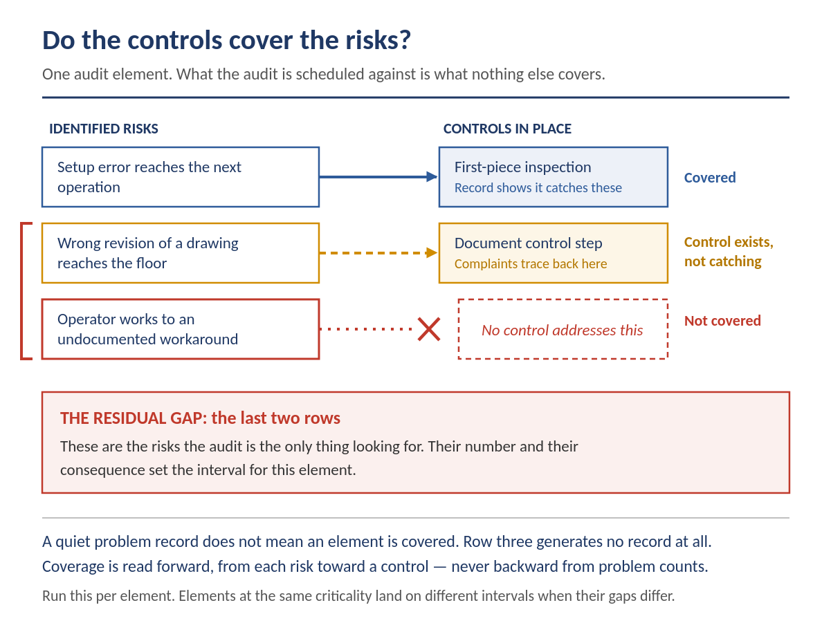 How to Set Internal Audit Frequency: A Residual Risk Approach