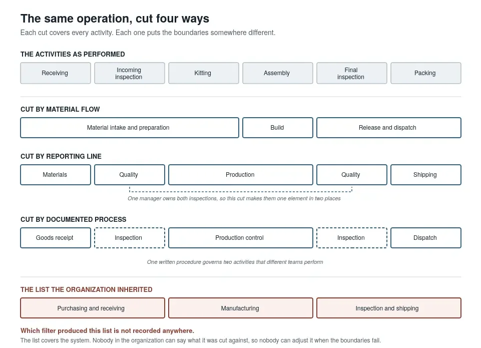 Where Do Your Internal Audit Elements Come From?
