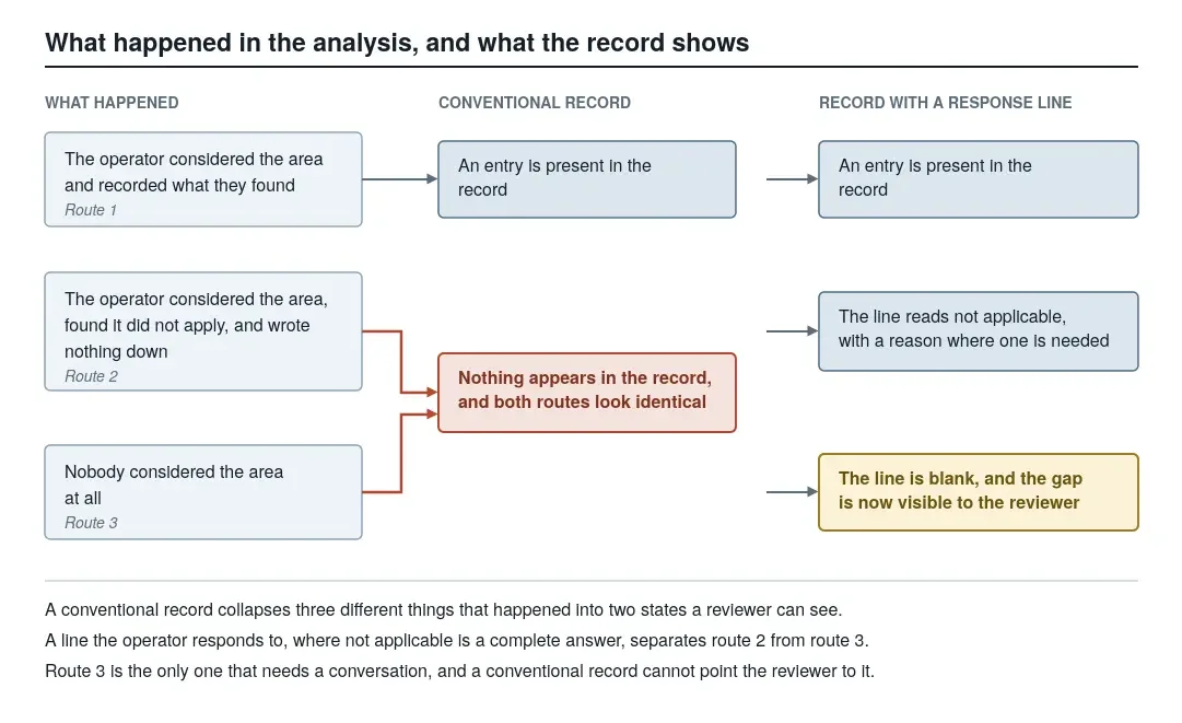 How to Tell If a Root Cause Analysis Was Actually Thorough