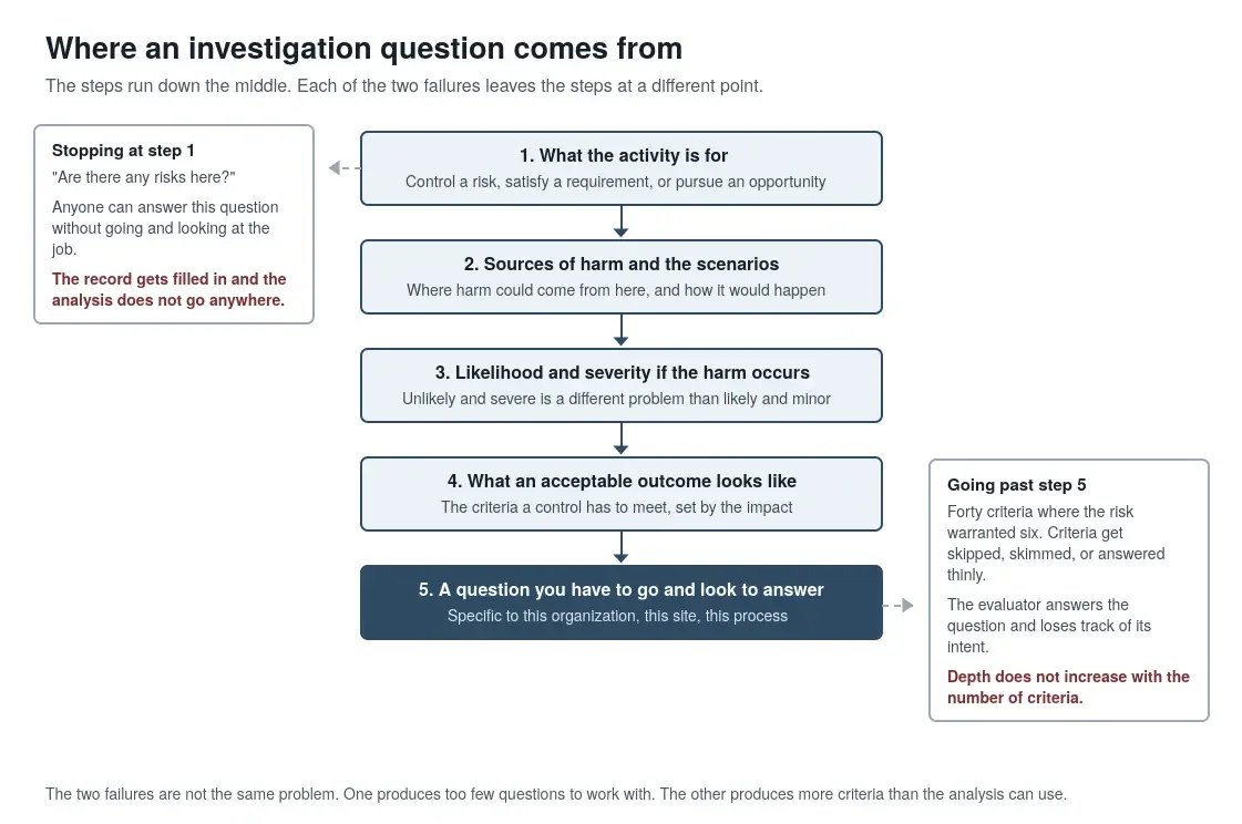 How to Ask Better Questions in a Root Cause Analysis