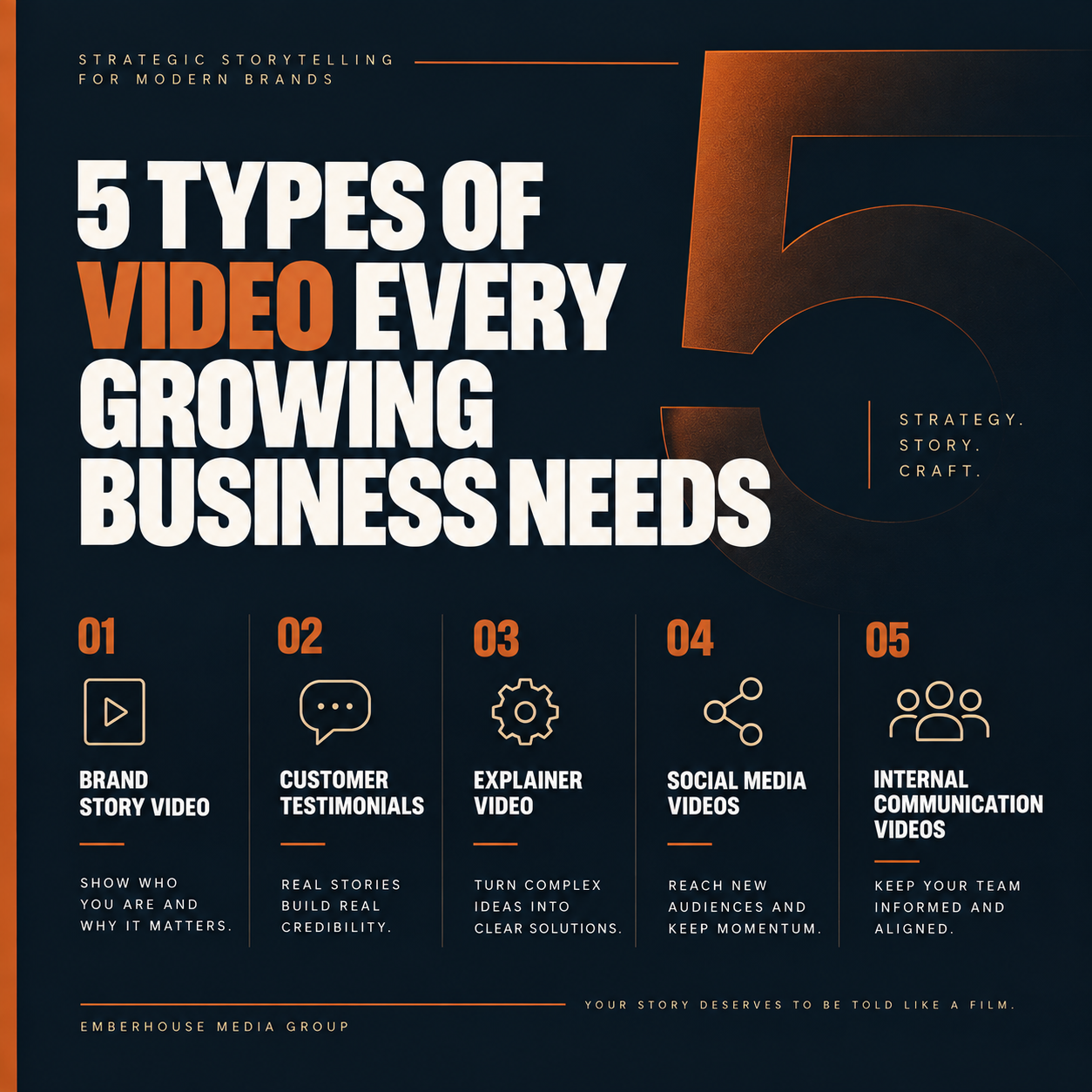 5 Types of Video Every Growing Business Needs
