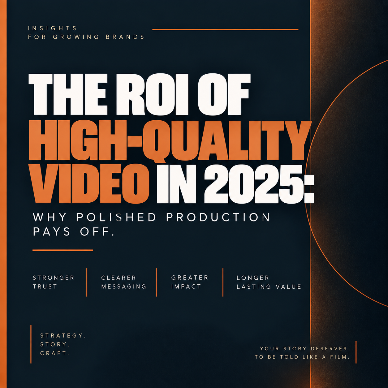 The ROI of High-Quality Video in 2025: Why Polished Production Pays Off