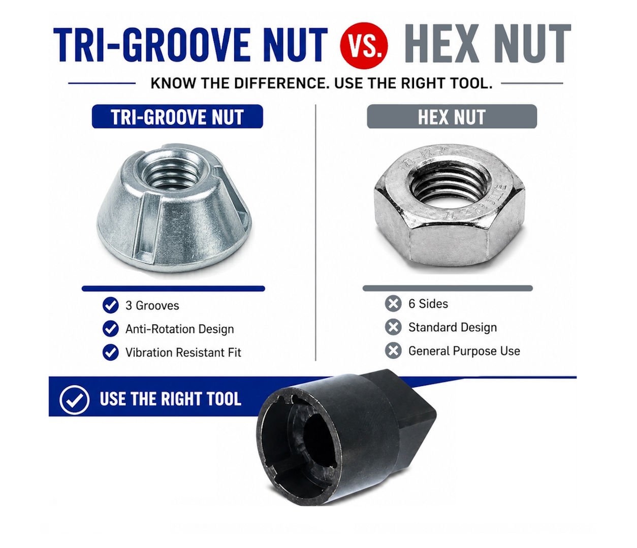 Standard hex nut compared with a 5/16-18 Zamak 5 Tri-Groove tamper-resistant security nut