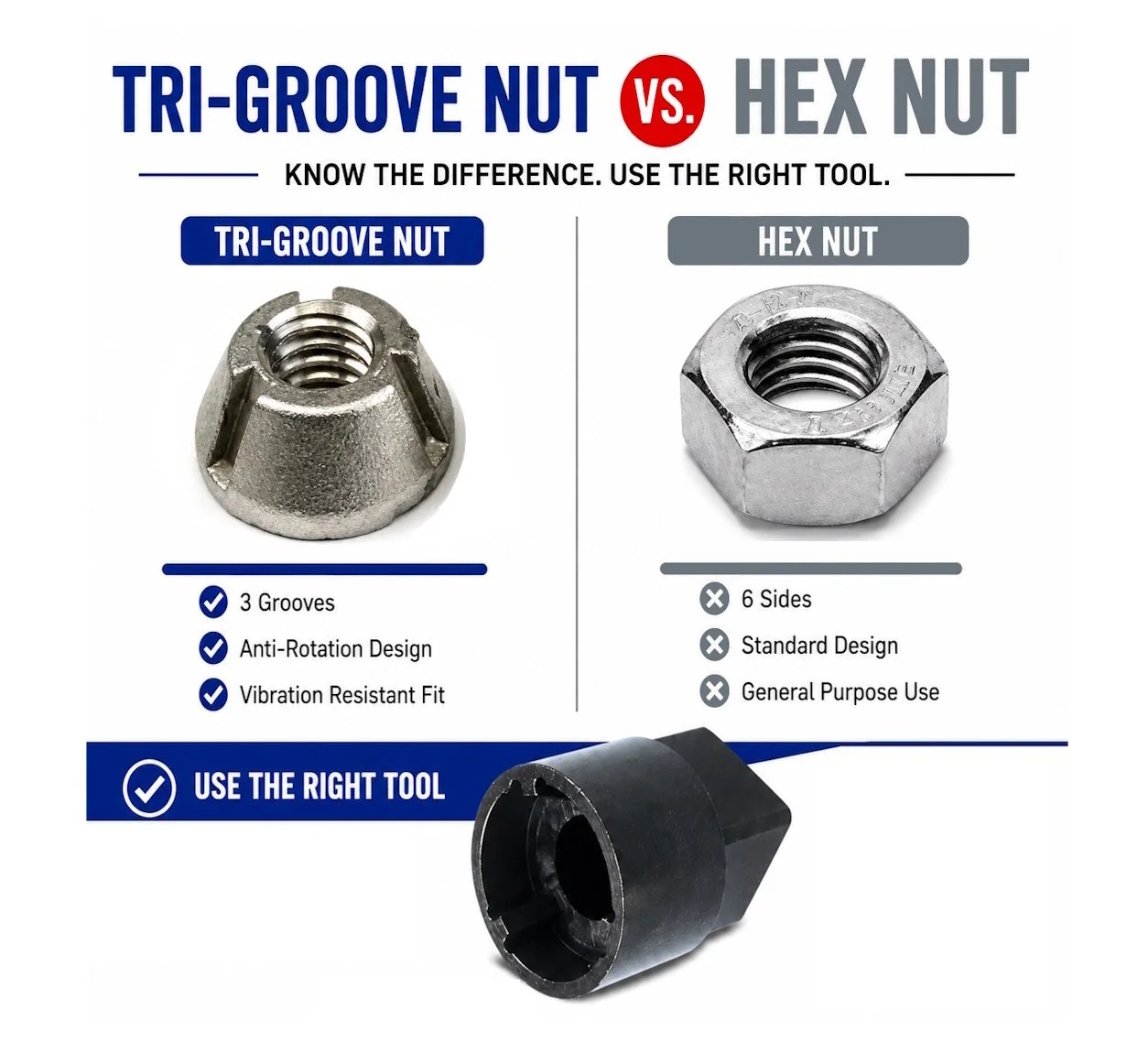 Standard hex nut compared with a 316 stainless steel Tri-Groove security nut