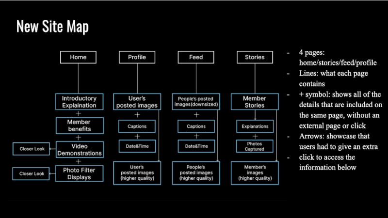 VSCO Wireframe Map