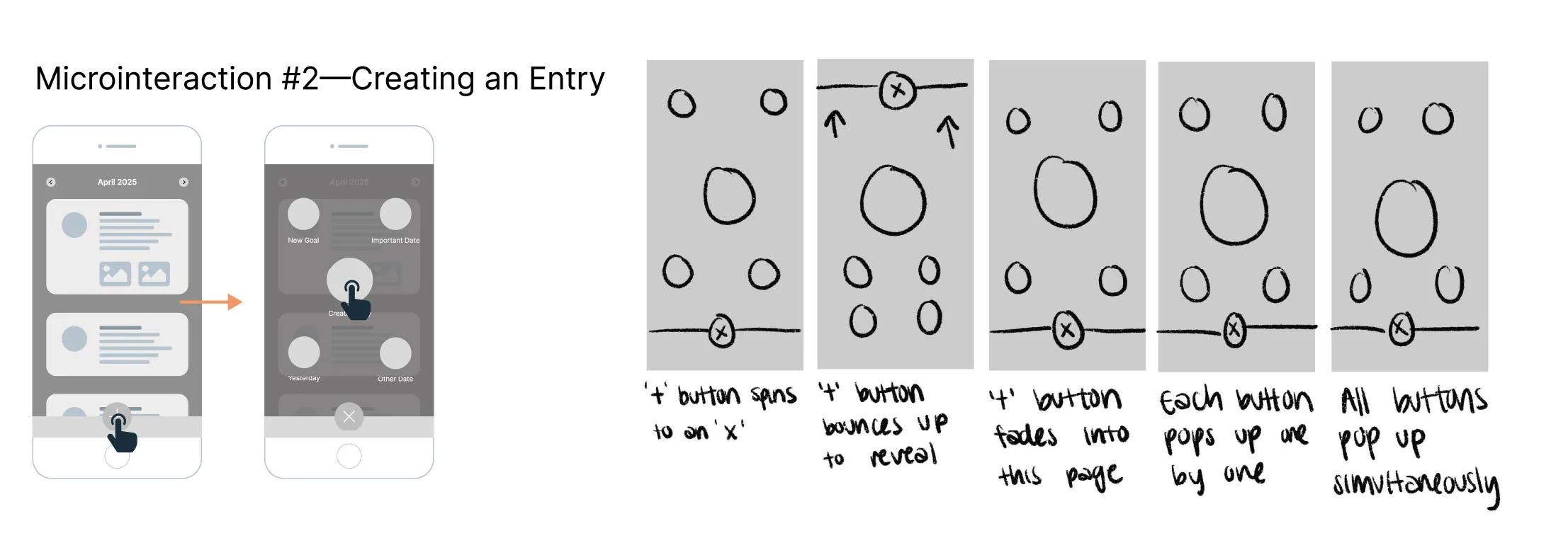 Emoie Creating an Entry