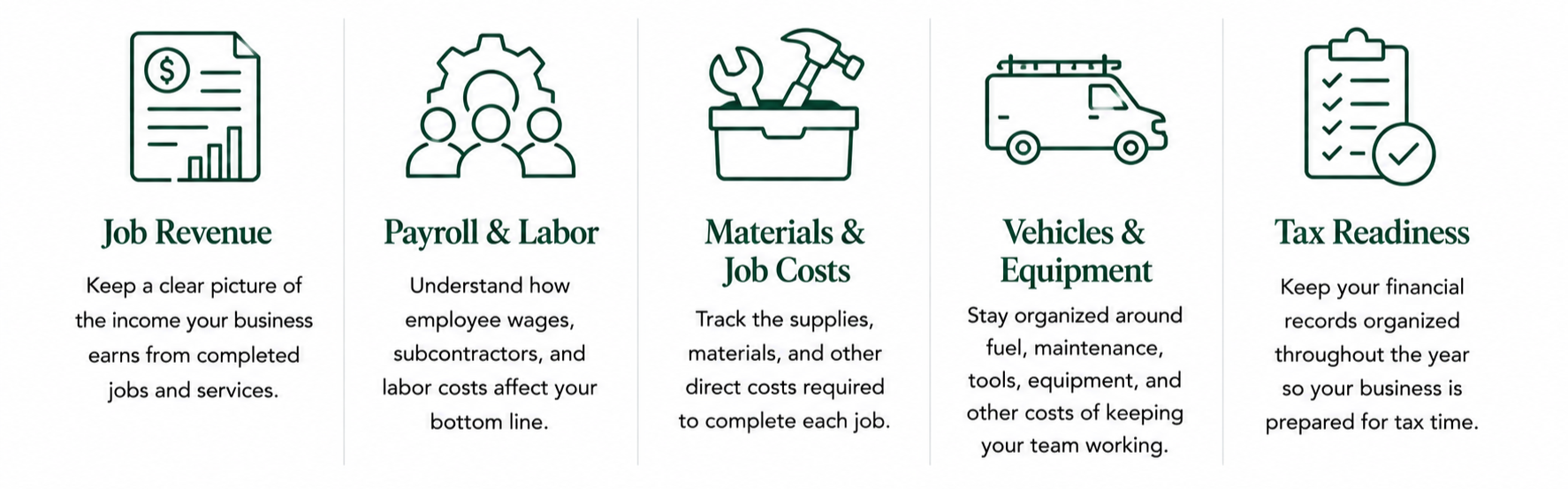 Five financial areas home service businesses manage including job revenue, payroll and labor, materials and job costs, vehicles and equipment, and tax readiness