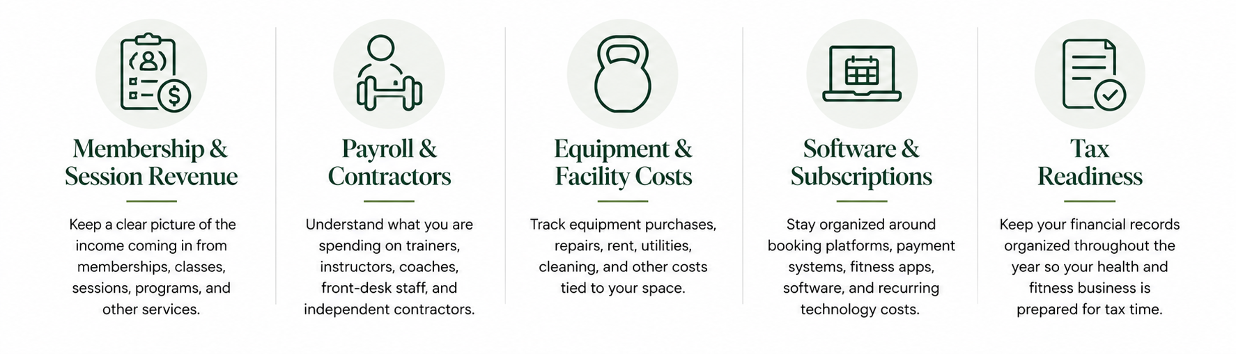 Five financial areas health and fitness businesses manage including membership revenue, payroll, equipment costs, software, and tax readiness