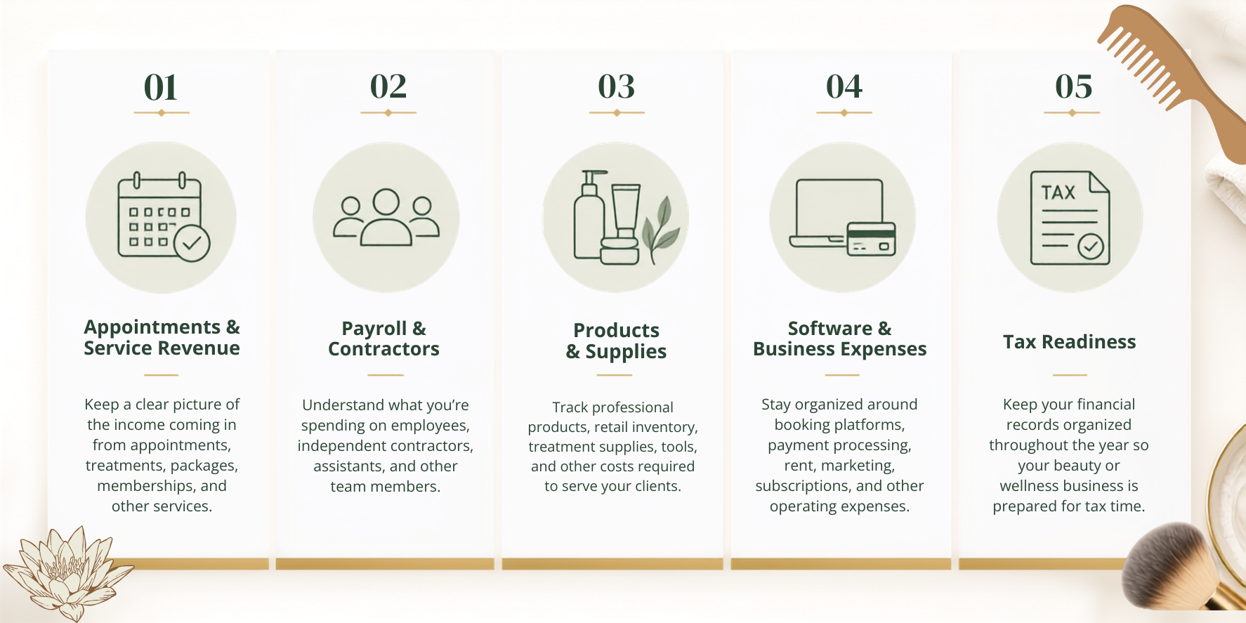 Financial areas beauty and wellness businesses manage including service revenue, payroll, products, expenses, and tax readiness