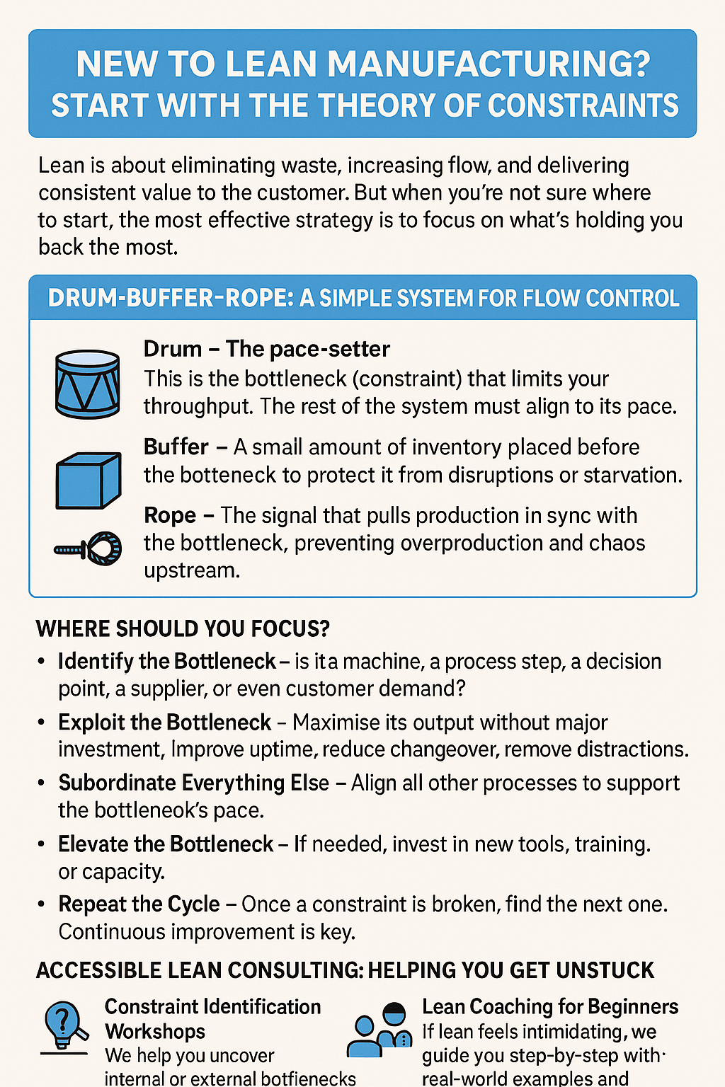 An informational infographic about lean manufacturing and flow control, featuring a section on drum-buffer-rope with icons of a drum, buffer, and rope, and a list of strategies for focusing on bottlenecks.