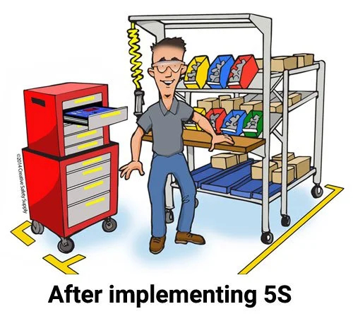Cartoon of a man standing next to a shelving unit filled with colored shoes and shoe boxes, with a red tool cabinet nearby, labeled 'After implementing 5S'.