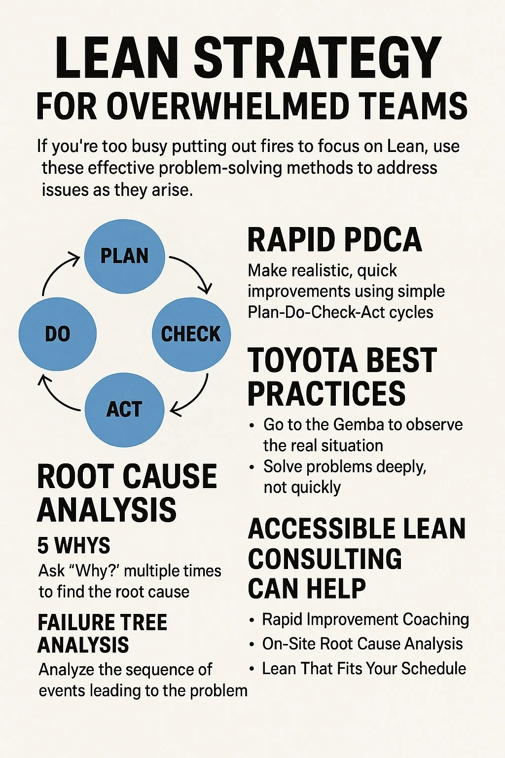 Lean Strategy for Overwhelmed Teams
