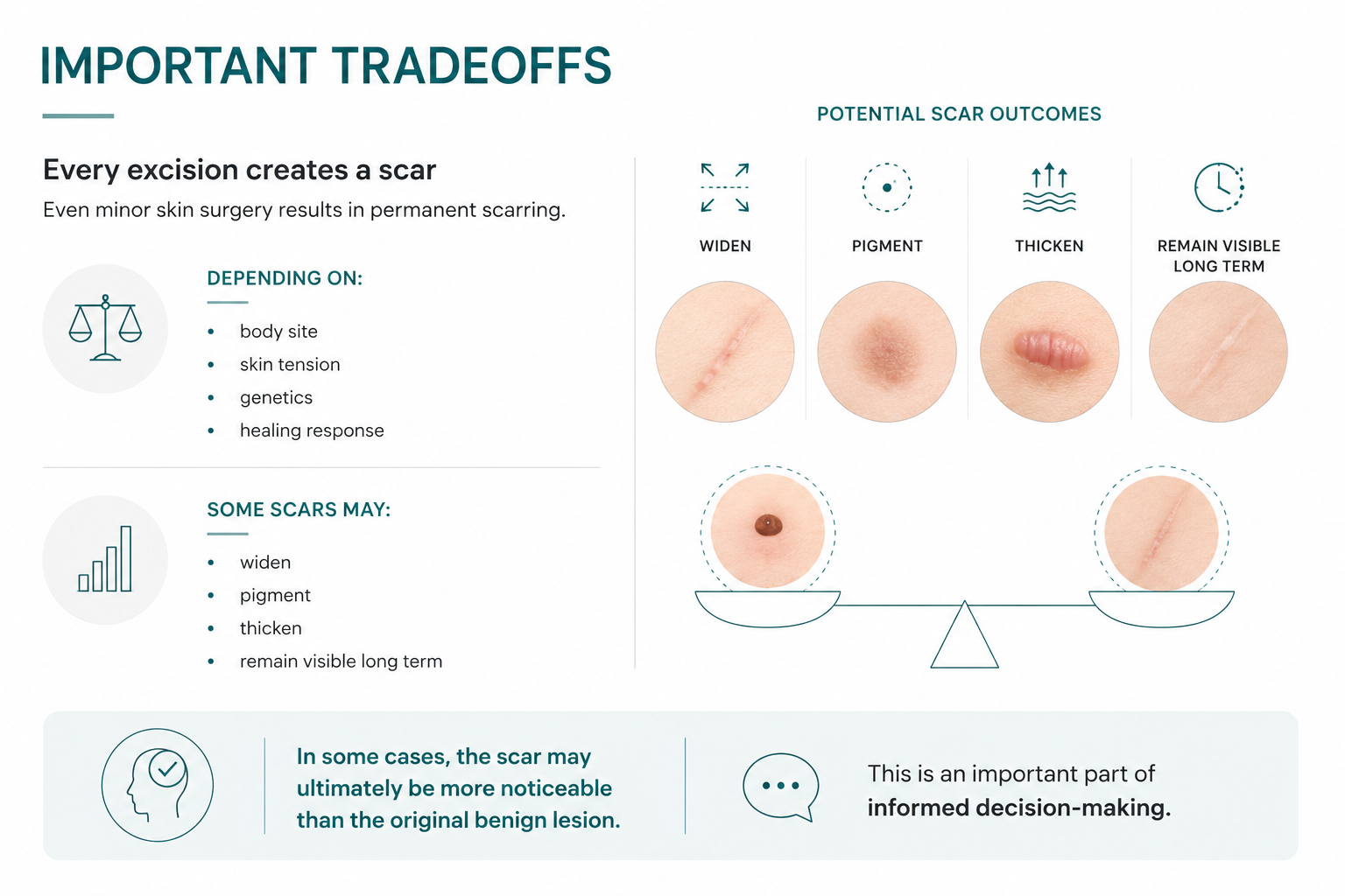 Important tradeoffs