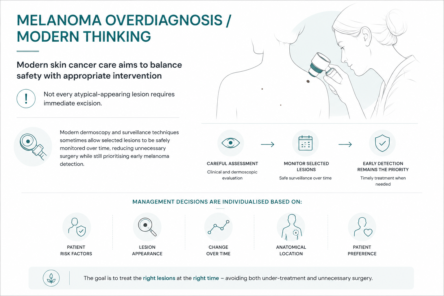 Melanoma Overdiagnosis