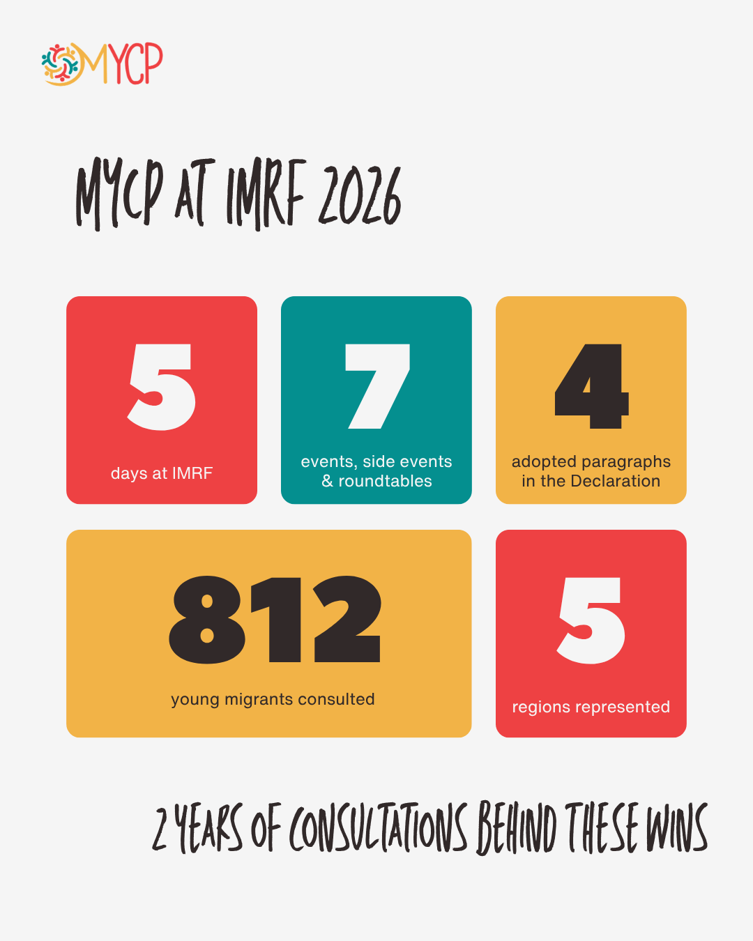 MYCP Secures Historic Commitments on Child Detention and Migrant Mental Health at IMRF 2026