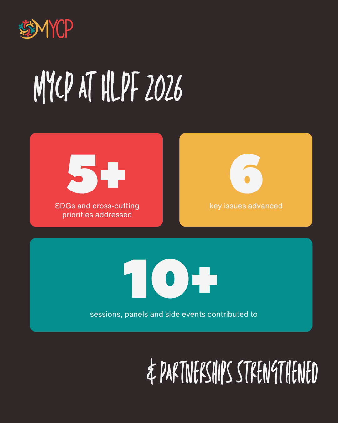 Infographic showing achievements of MYCP at HLPF 2026, including more than 5 SDGs addressed, 6 key issues advanced, and over 10 sessions, panels, and side events contributed to, with the MYCP logo at the top left.