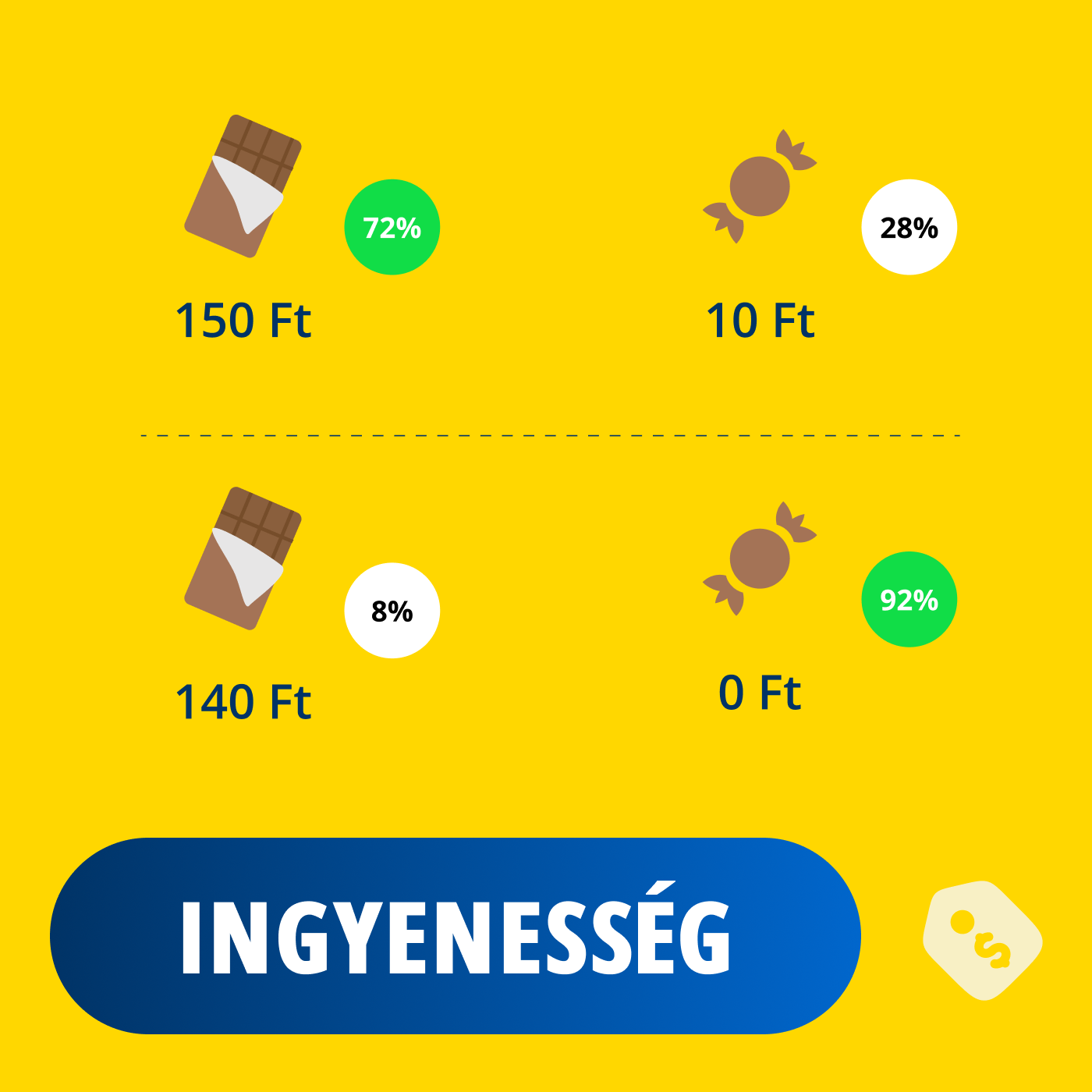 Használd az ingyen varázsát! - Így turbózhatod fel az eladásaidat a 0 Ft erejével