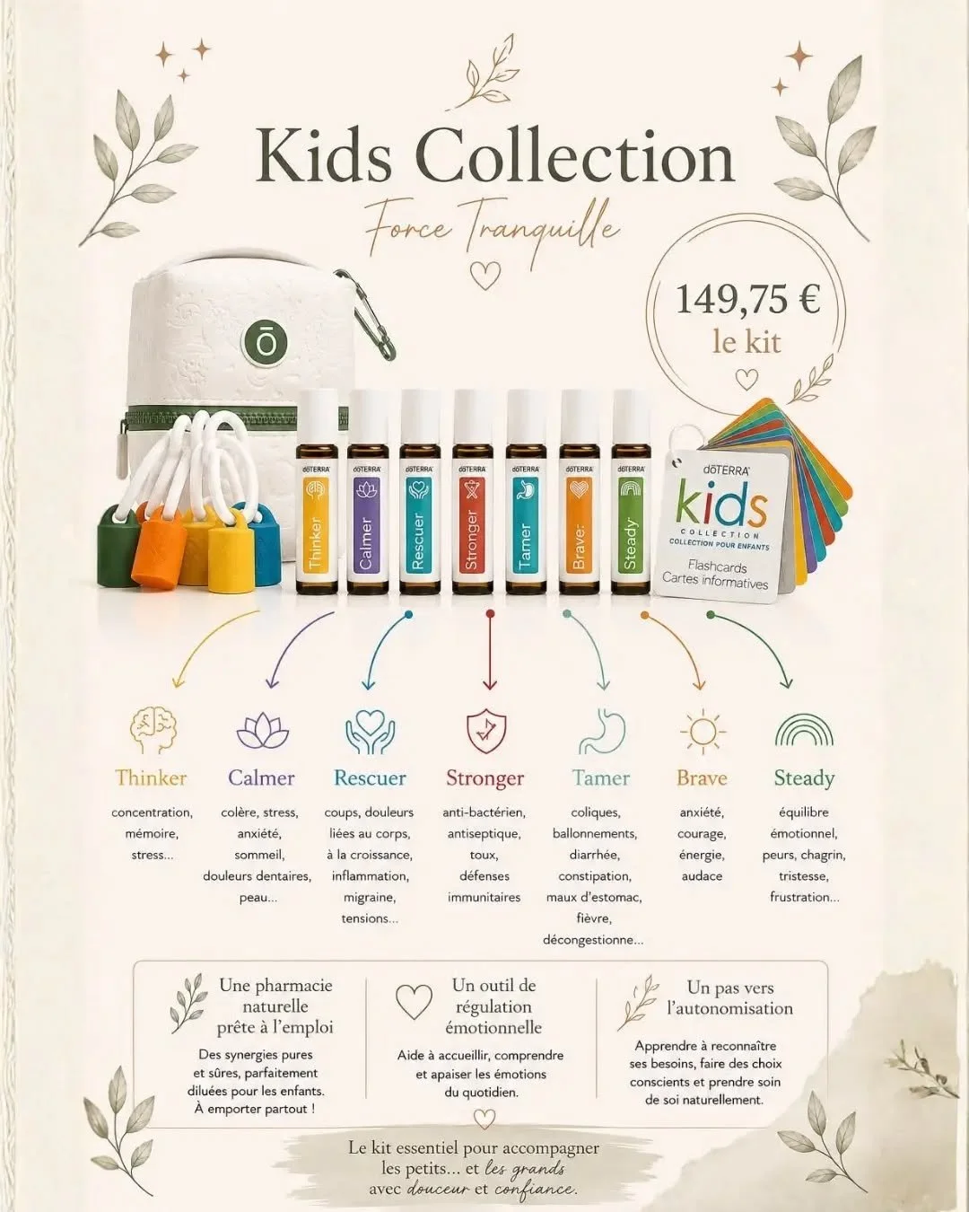 🎨 La rentr&eacute;e approche &agrave; grands pas et avec elle son lot d'&eacute;motions et de bobos en tout genre pour vos enfants !

⚠️ Actuellement et jusqu'au 31 ao&ucirc;t inclus, tous les rolls on individuels de la gamme enfants sont en promoti