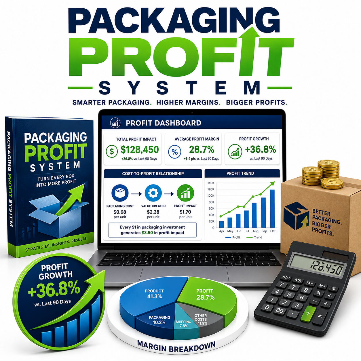 Packaging Profit System