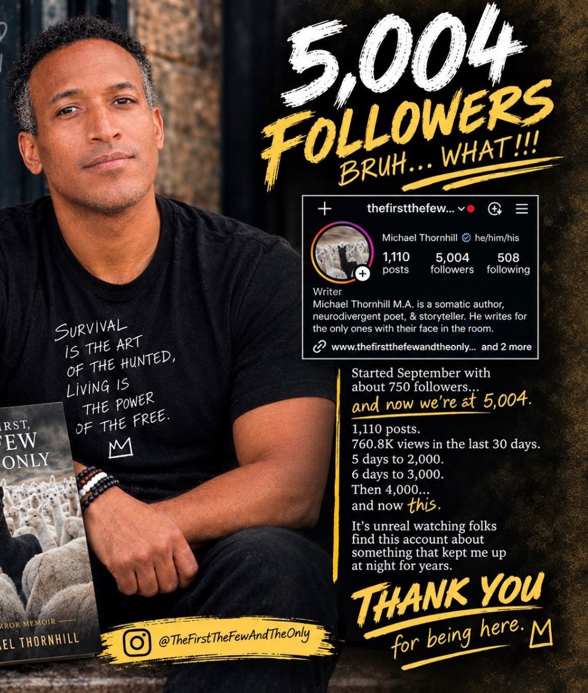 &hellip;started September with roughly 750 followers.

&hellip;ending September/entering October with 5,004.

That means about 4,254 people in roughly 30 days.
That&rsquo;s going from 750 people to more than 5,000 people watching, reading, commenting
