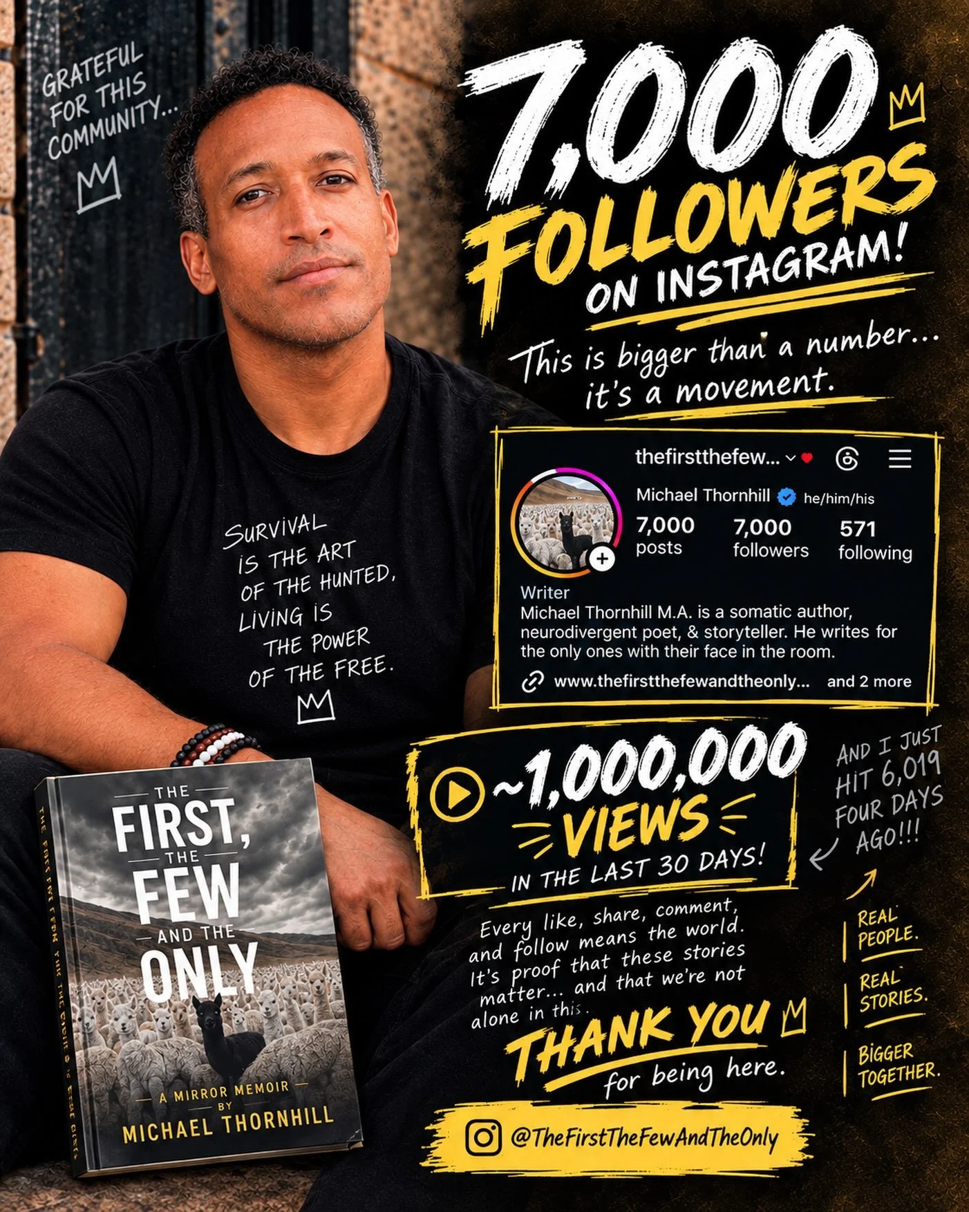 1,000 &rarr; after 15 months of posting
2,000 &rarr; 5 days later
3,000 &rarr; 6 days later
4,000 &rarr; shortly after
5,004 &rarr; 9 days later
6,019 &rarr; 4 days later
7,000 > in 4 days

AND we&rsquo;re sitting at 1,233 posts and 959,000 views 