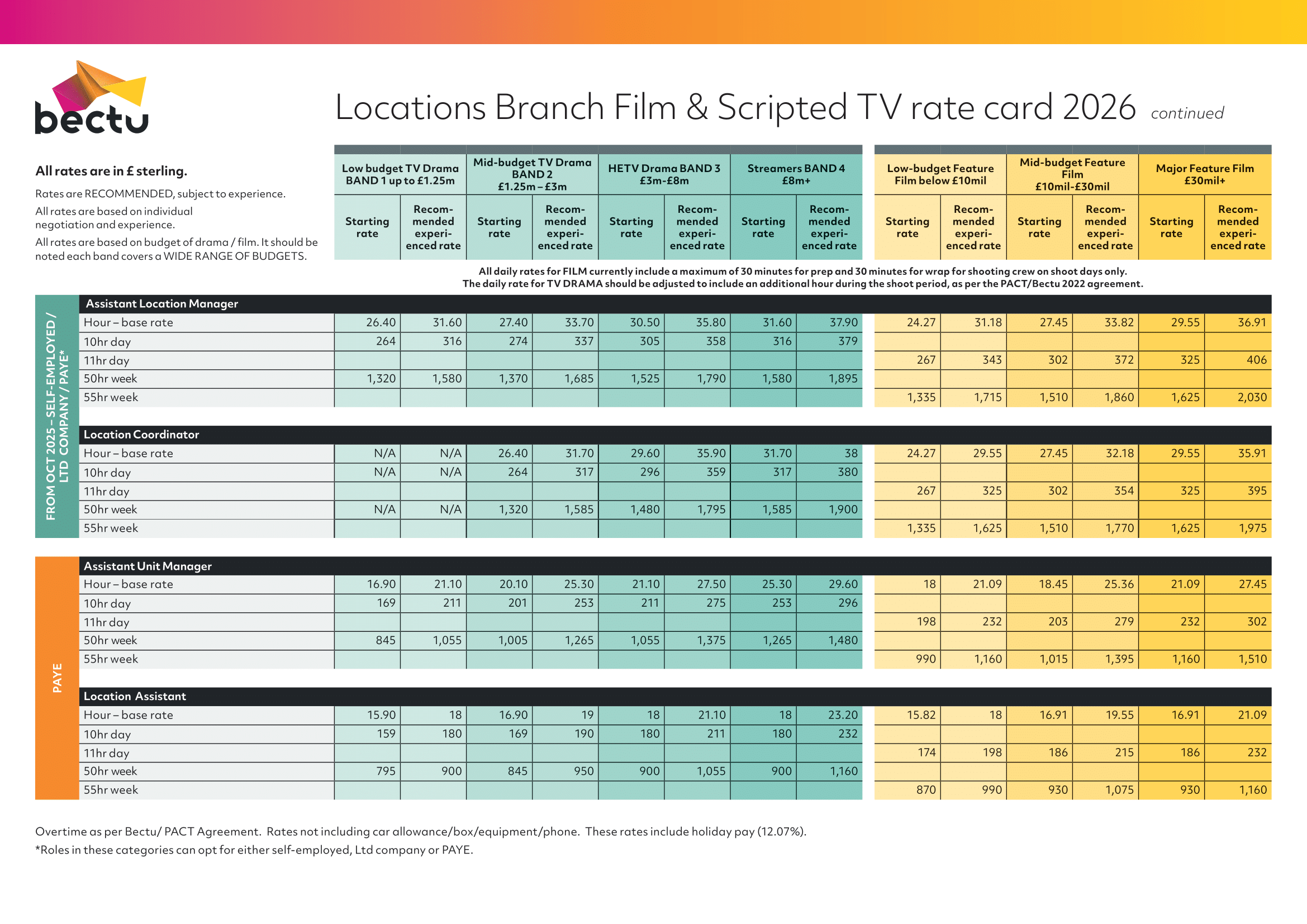 2026 locations branch film and scripted TV rate card with rates for different roles, experience levels, and budgets, in Sterling, including assistant location manager, location coordinator, assistant unit manager, and location assistant, with hourly and weekly rates in color-coded sections.