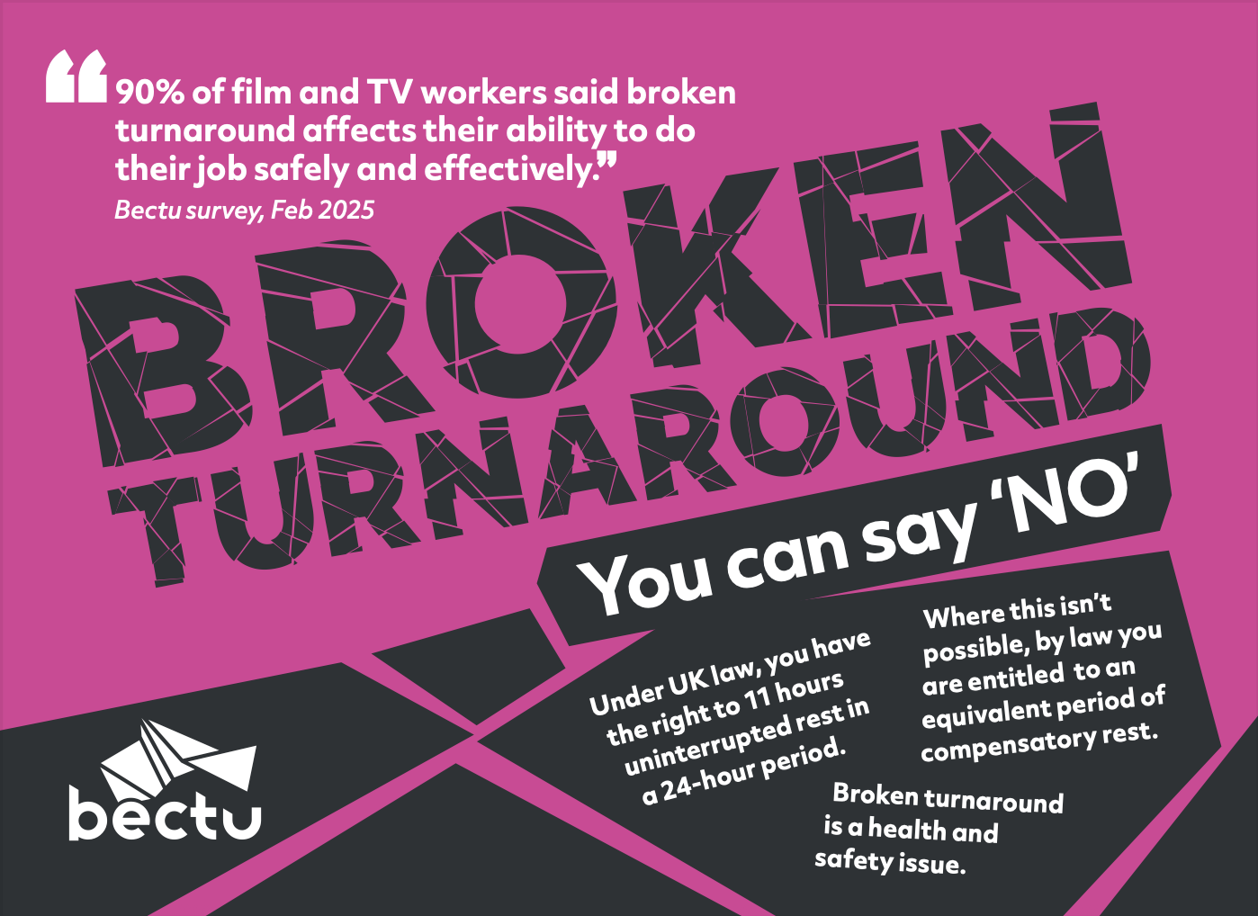 Pink background with black and white text, highlighting a survey statistic that 90% of film and TV workers say that broken turnaround affects their ability to do their job safely and effectively. The headline reads "Broken Turnaround" in large, cracked letter font, with the subheading "You can say 'No'" below it. Additional messages explain legal rights to rest under UK law, and state that broken turnaround is a health and safety issue. The Bectu logo appears at the bottom left.