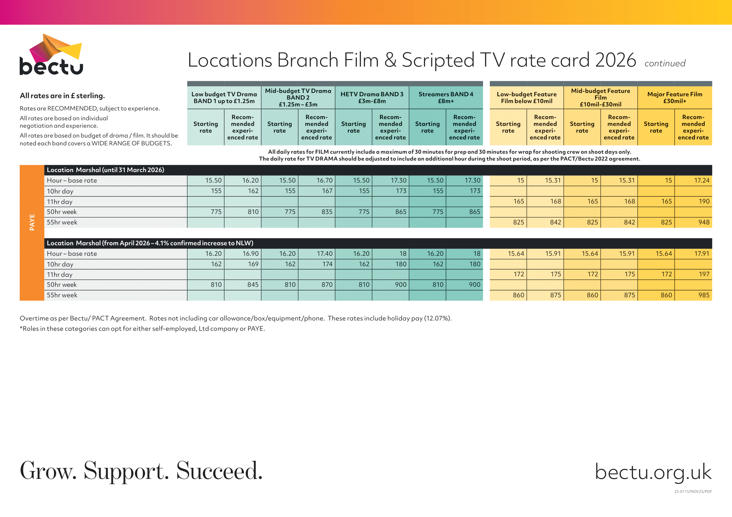 Film and scripted TV rate card 2026 for BECTU, detailing rates for different types of TV drama, streaming, and feature films, including base rates, 10-hour, 11-hour, 50-hour, and 55-hour weekly rates, with two location marshals, one until March 2026 and another from April 2026 with 4.1% increase, in pounds sterling.