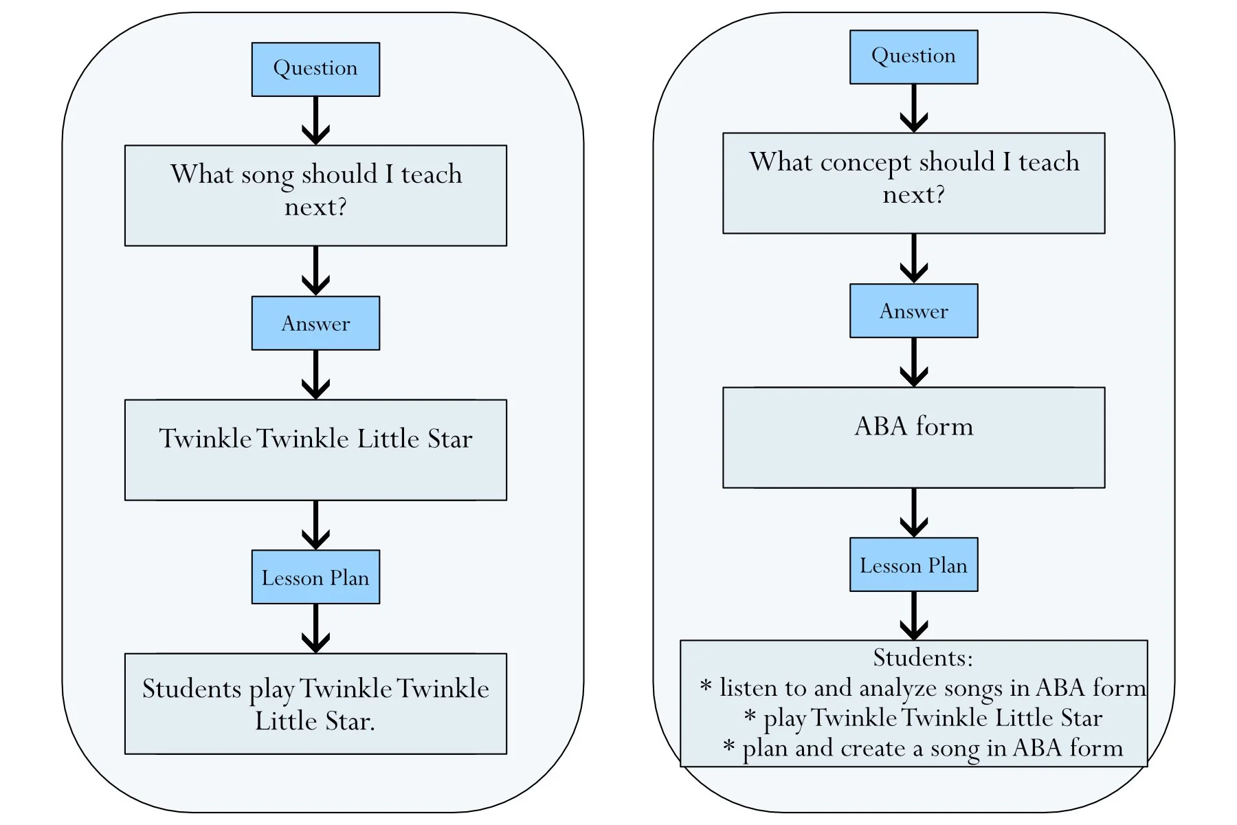 Reimagining Class Piano: More Than Just the Next Solo