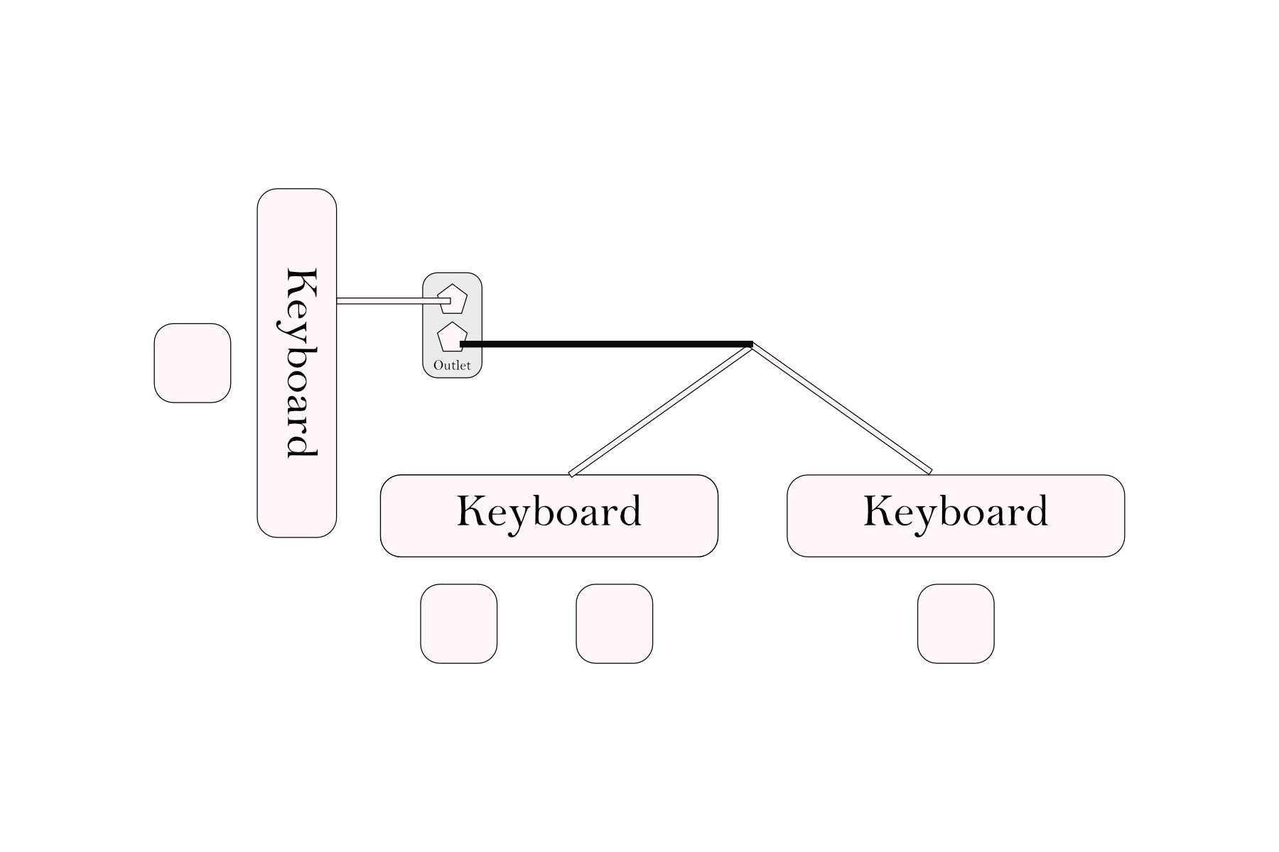 Tips and Tricks for Setting Up Your Piano Lab Classroom