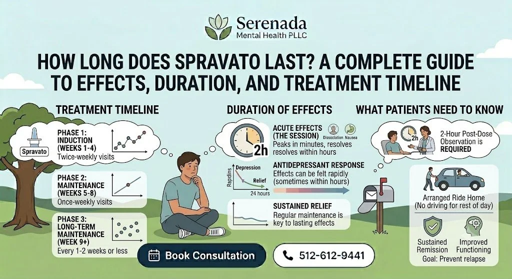 How Long Does Spravato Last? Effects, Recovery Time, and Treatment Timeline Explained